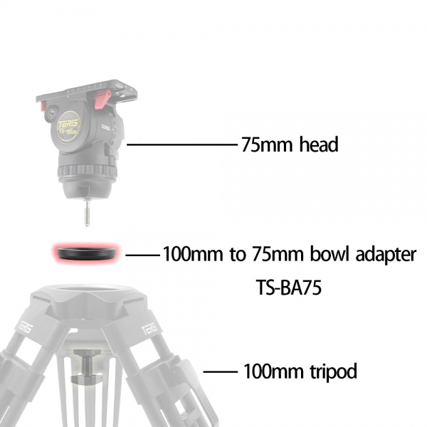 100mm convert to 75mm Bowl Adapter